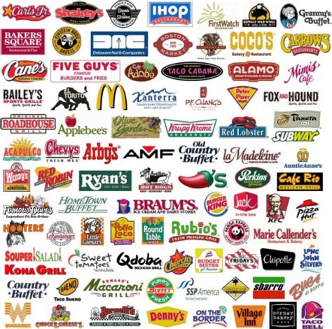 Here's the list of restaurants .